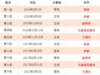 皇马前将遭,球迷团质询,涉嫌泄露,世界杯下注,2026世界杯,下注技巧,赔率分析,体育博彩