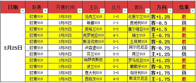 诺兰确认,时长短于奥,本海默,世界杯下注,2026世界杯,下注技巧,赔率分析,体育博彩