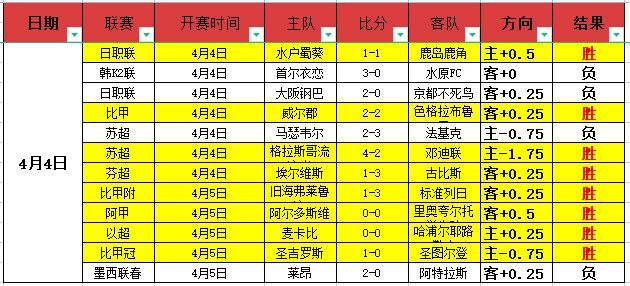 昨日胜近,专家解读活,塞对骑士比,世界杯下注,2026世界杯,下注技巧,赔率分析,体育博彩