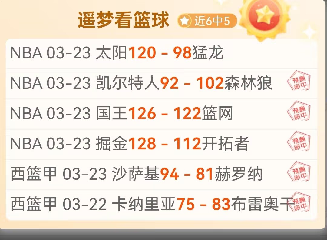 哈兰德当选,曼城对布伦,特福德最佳,世界杯下注,2026世界杯,下注技巧,赔率分析,体育博彩