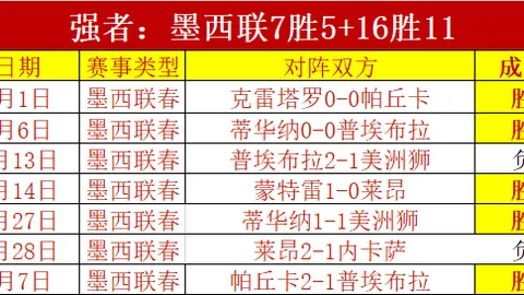 阿爾維斯被判刑：四年六個月監禁、五年監管及十五萬歐元賠款