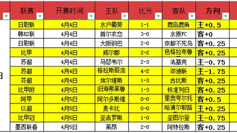 NBA昨日胜近6战5胜 专家解读活塞对骑士比赛信心